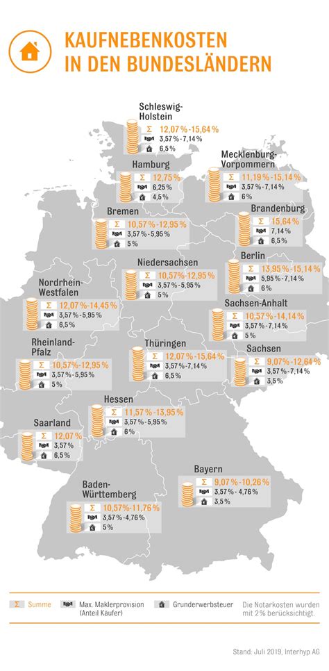 Wie Hoch Ist Die Grundsteuer In Niedersachsen?