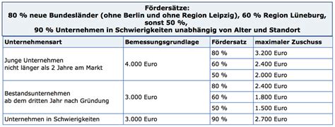 Formular Grundsteuererklärung Bayern 2022